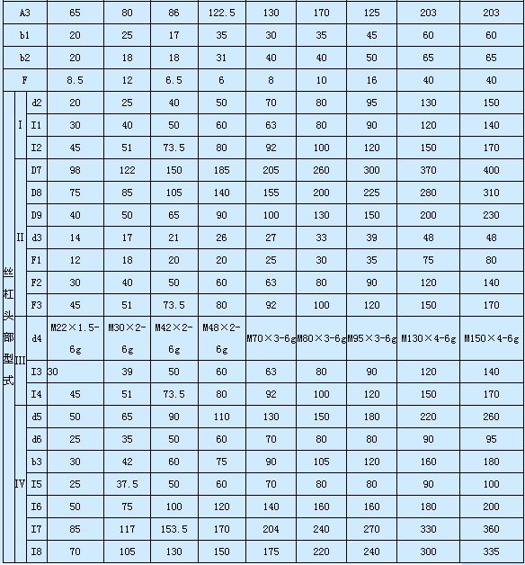 SWL（QWL）系列蜗轮丝杆升降机