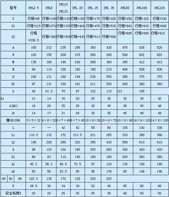 SWL（QWL）系列蜗轮丝杆升降机