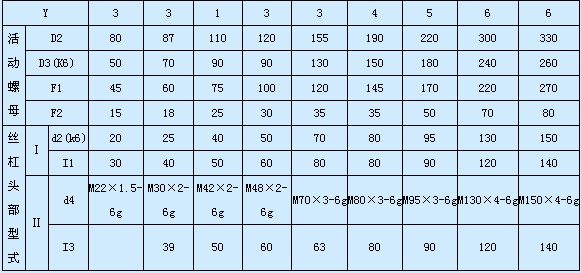 SWL（QWL）系列蜗轮丝杆升降机