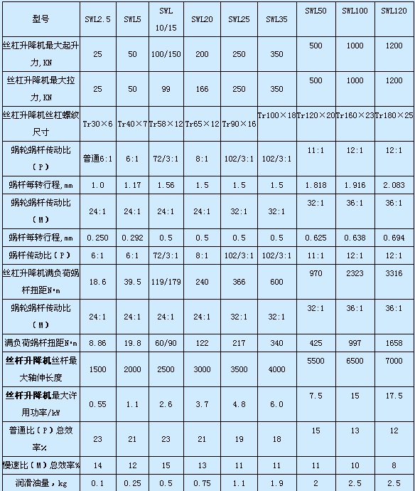 SWL（QWL）系列蜗轮丝杆升降机