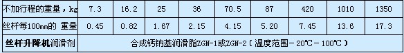 SWL（QWL）系列蜗轮丝杆升降机