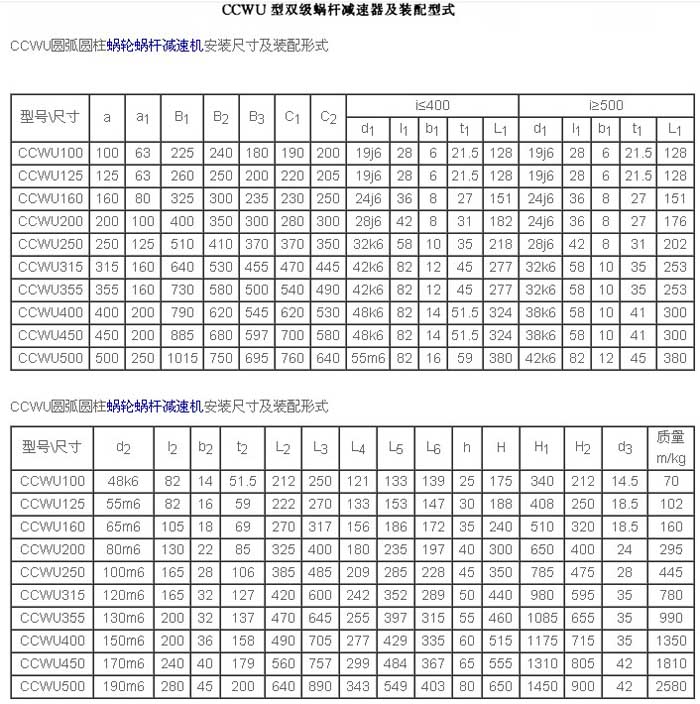 CCW系列双机蜗轮减速机