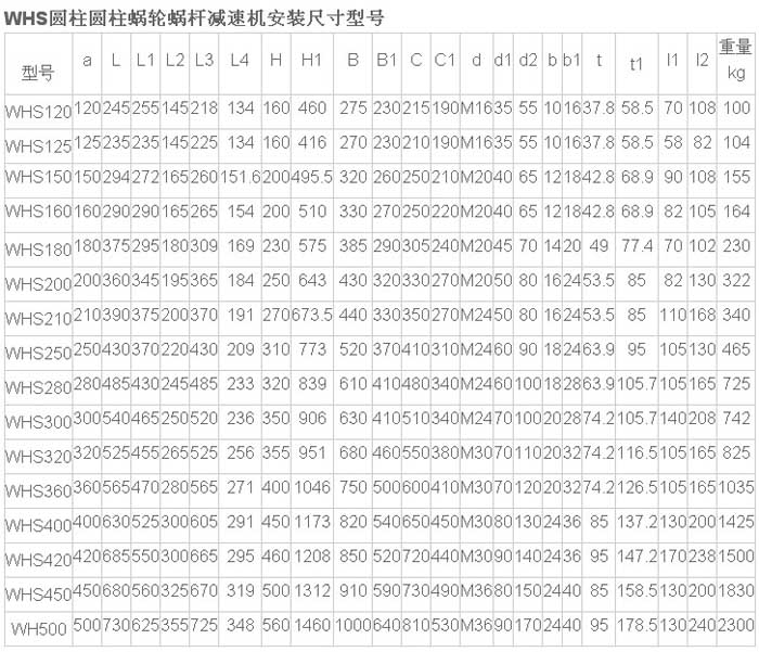 WHS蜗轮蜗杆减速机