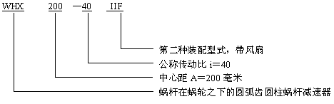 WHX圆弧齿蜗轮减速机