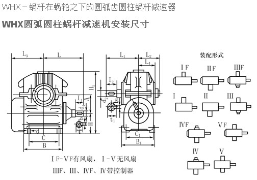 WHX圆弧齿蜗轮减速机