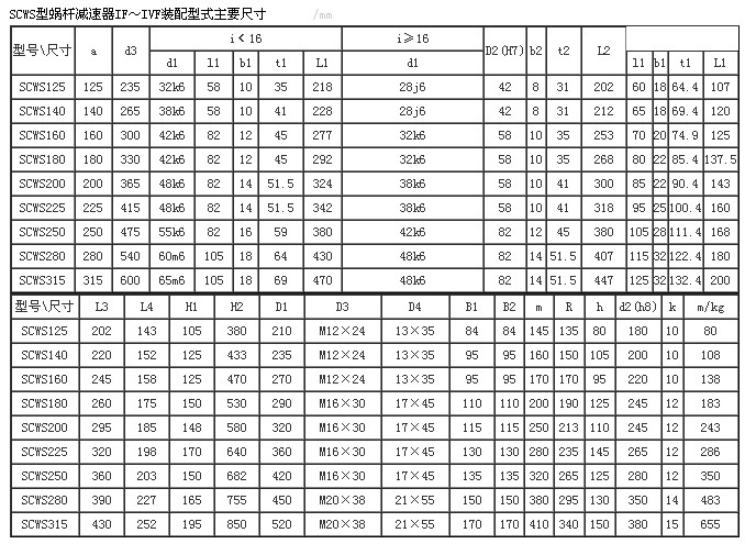 SCW系列轴装式圆弧圆柱蜗杆减速器