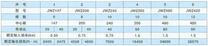 JJG120-600澄清池搅拌刮泥机