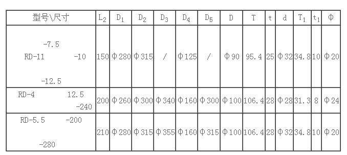 钢厂RD4-240二次包络减速机