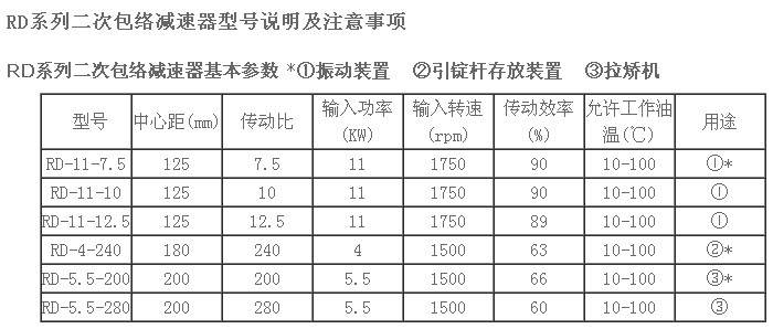 钢厂用RD-5.5二次包络减速机