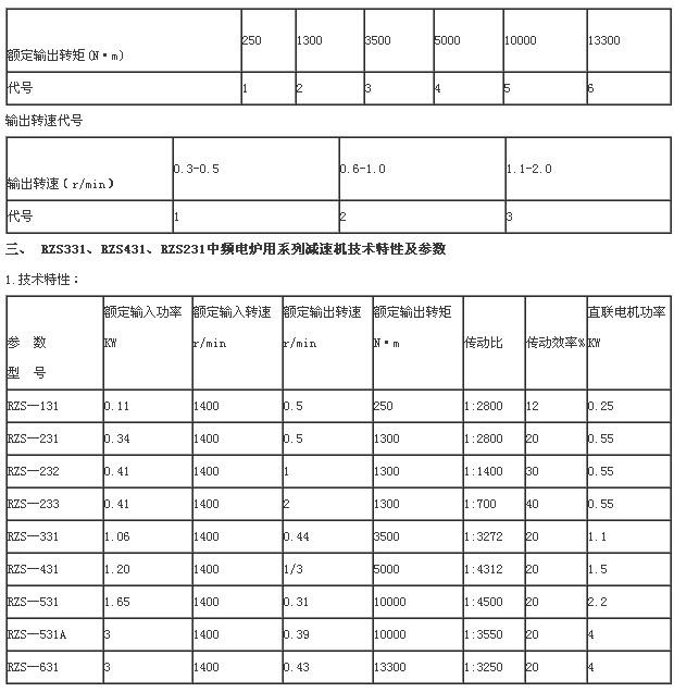 RZS电炉减速机