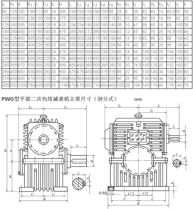 PWO二次包络蜗轮减速机