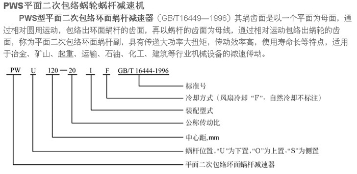 PWS二次包络减速机