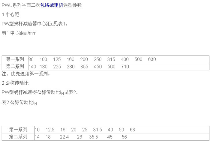 PWU包络减速机