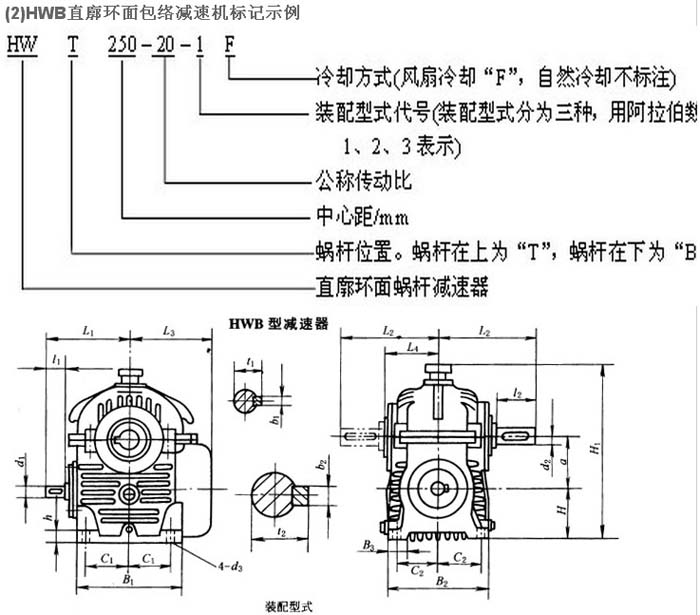 HWB二次包络减速机