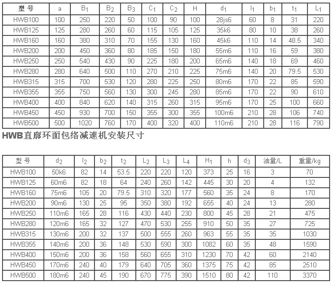 HWB二次包络减速机