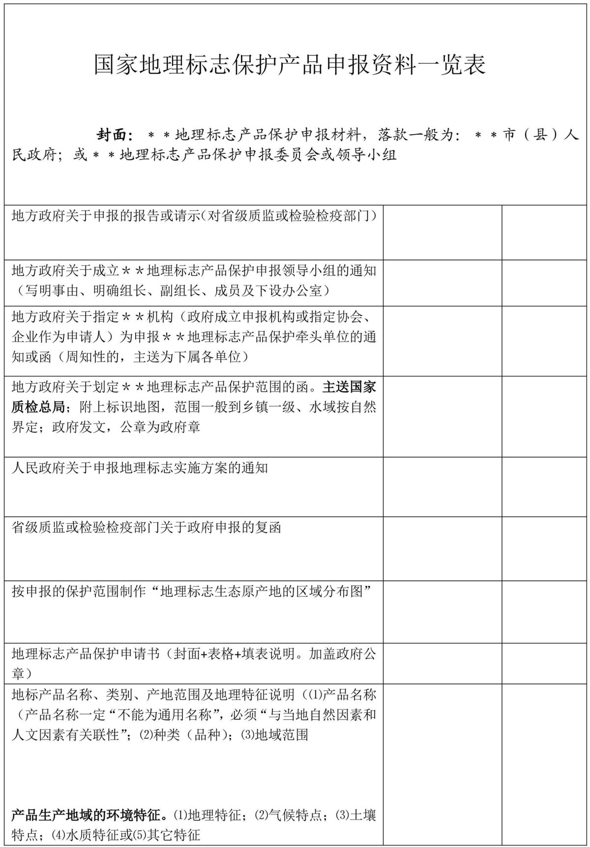 地理标志保护产品申报材料清单 01.jpg