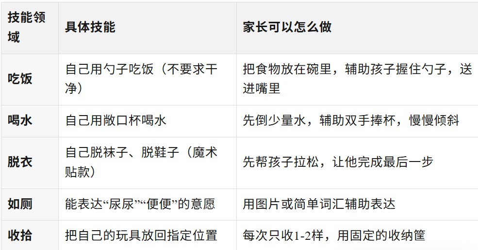 学龄前自闭症孩子,应该掌握哪些生活技能? 屏幕截图 2026-08-04 161201