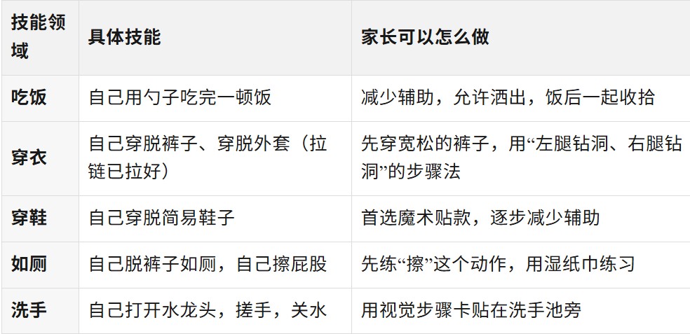 学龄前自闭症孩子,应该掌握哪些生活技能? 屏幕截图 2026-08-04 161217