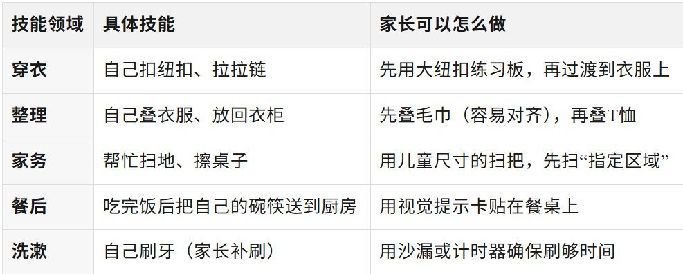 学龄前自闭症孩子,应该掌握哪些生活技能? 屏幕截图 2026-08-04 161226