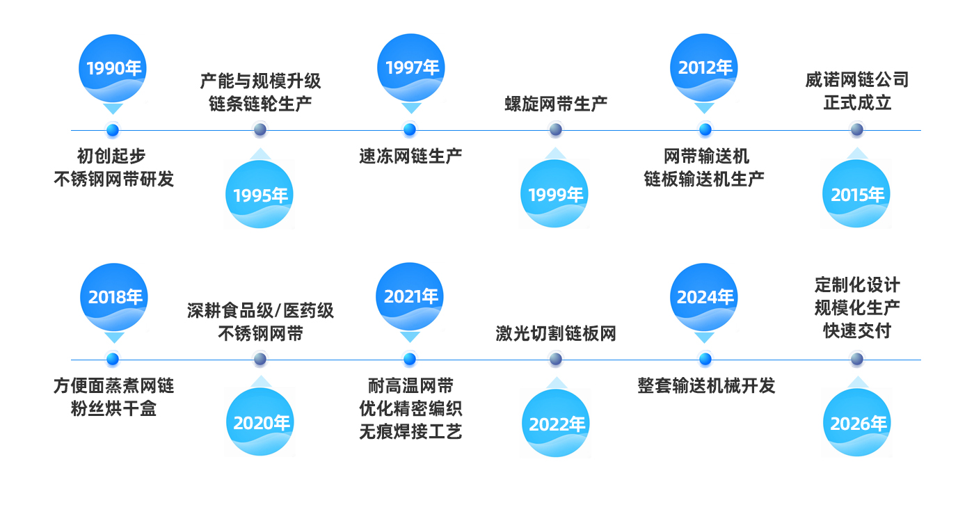 历程1