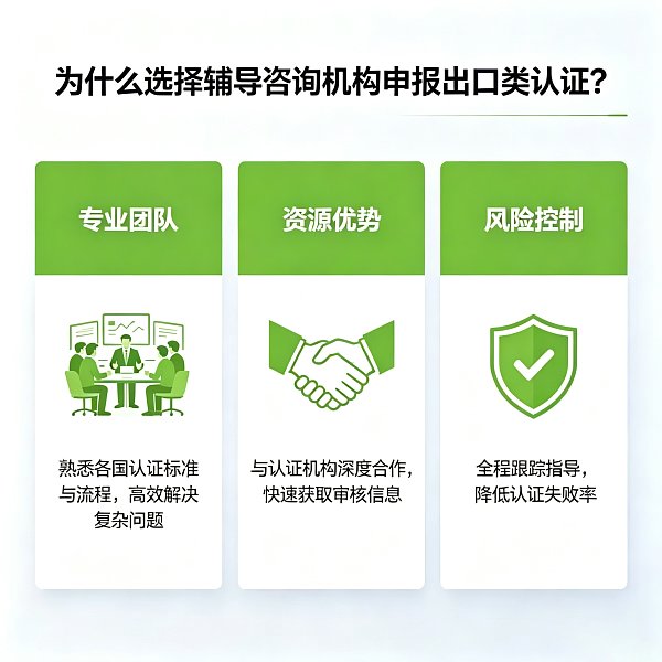 为什么选择辅导咨询机构申报出口类认证？