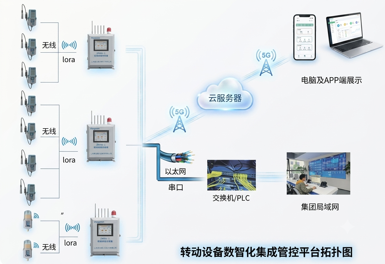 拓扑图