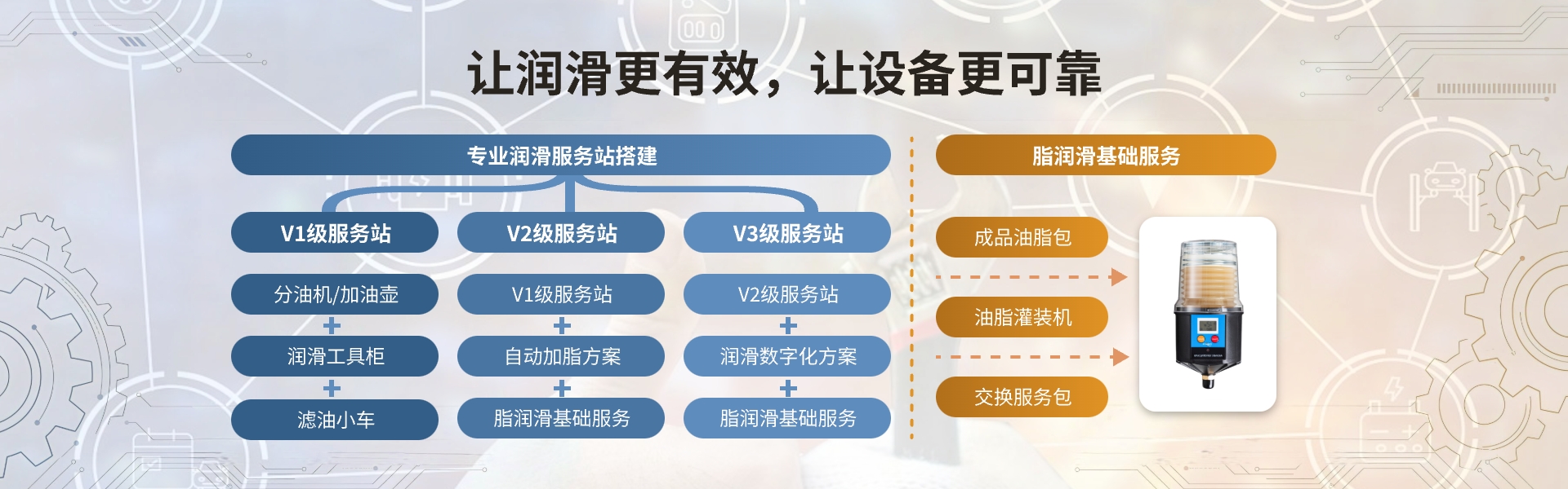 让润滑更有效，让设备更可靠