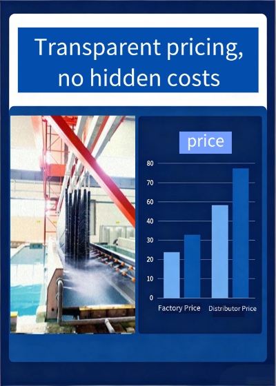 Aluminum Profile Price List Comparison