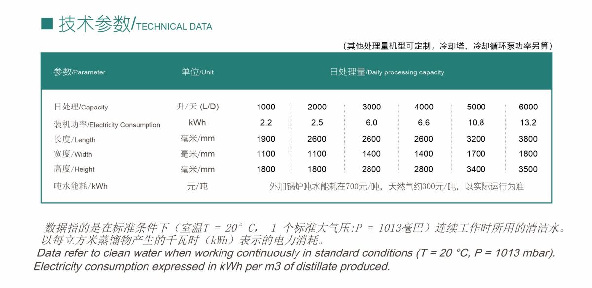 蒸汽型技术技术参数