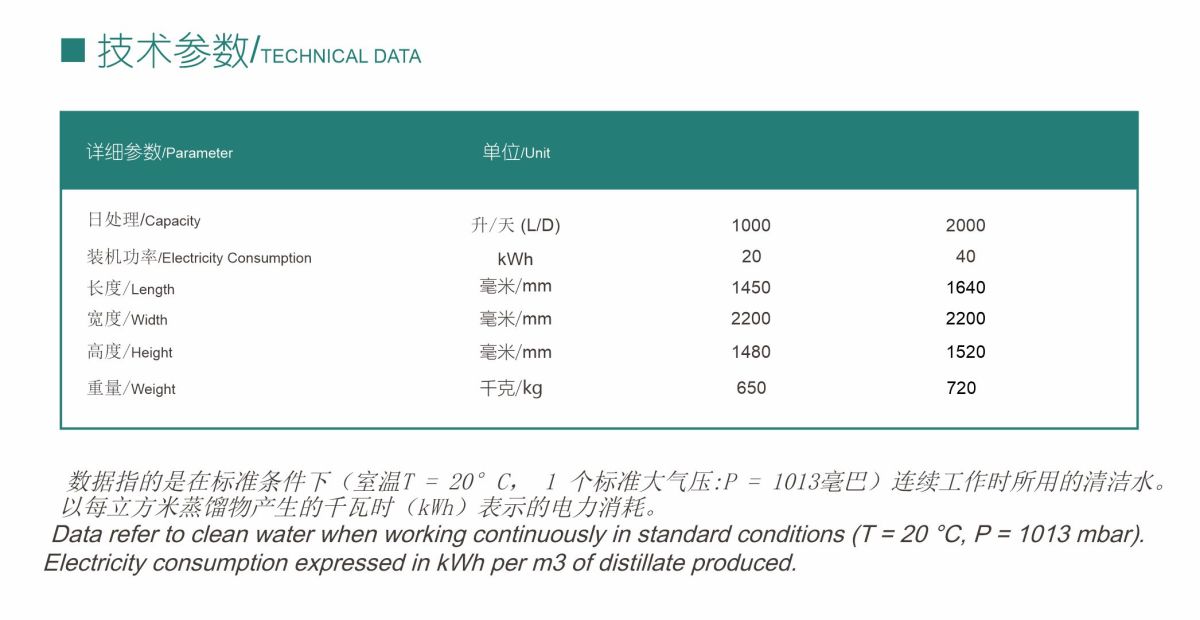 电加热参数 电加热参数