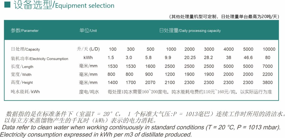 热泵选型