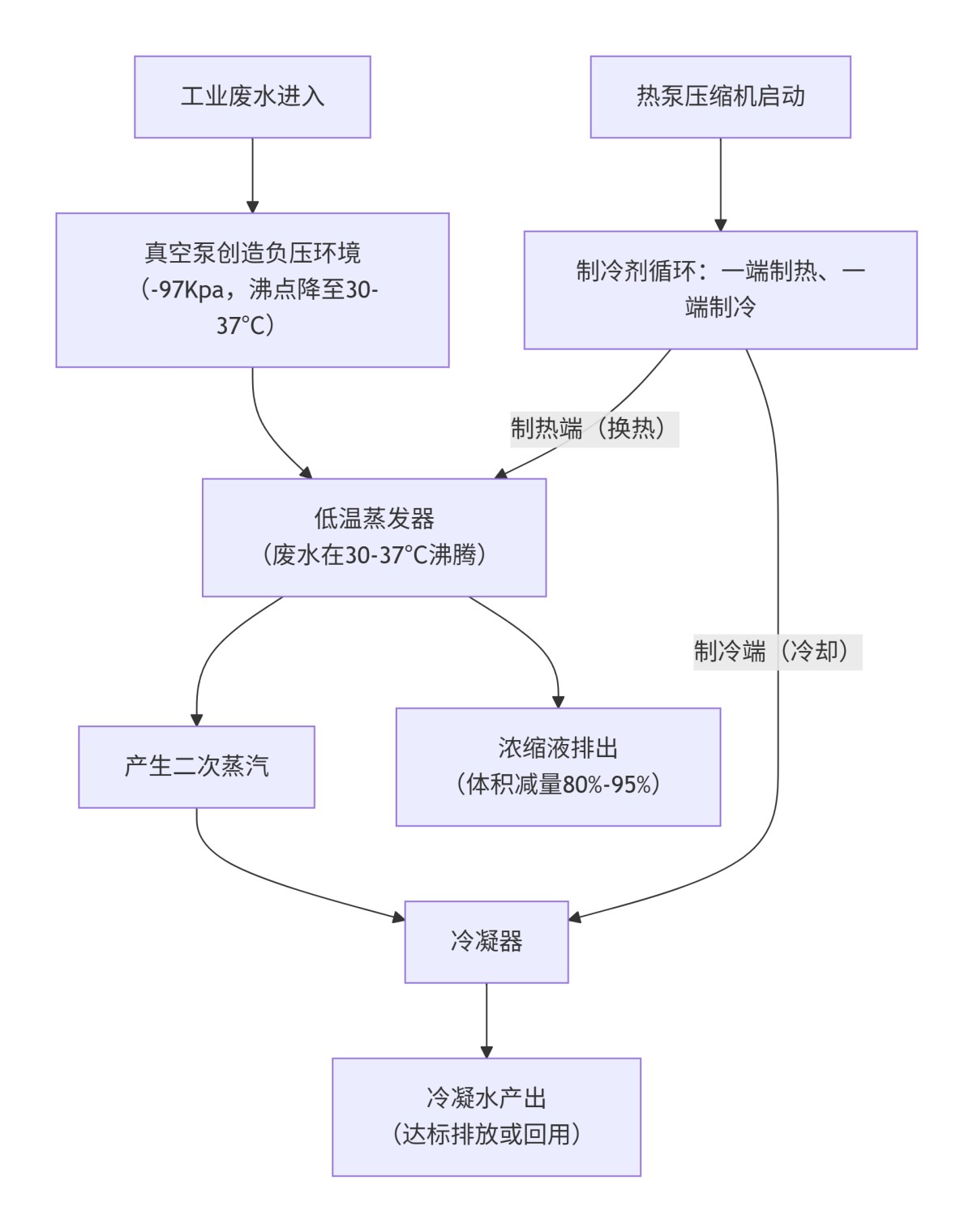 deepseek_mermaid_20260713_a891f1