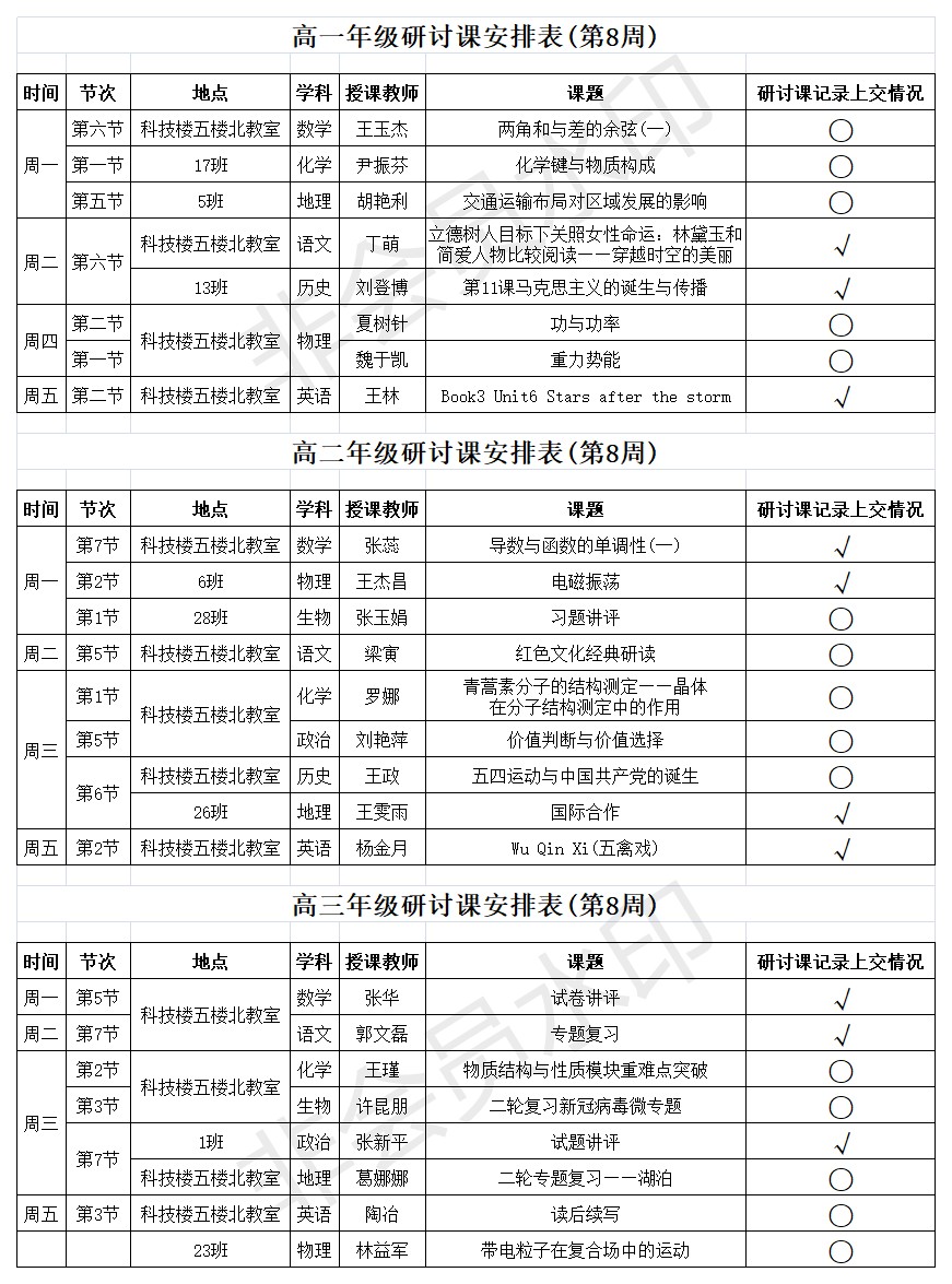 第8周研讨课.png