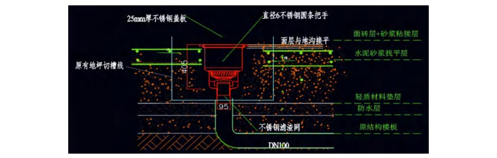 4-2易清洁排水系统 4-2易清洁排水系统