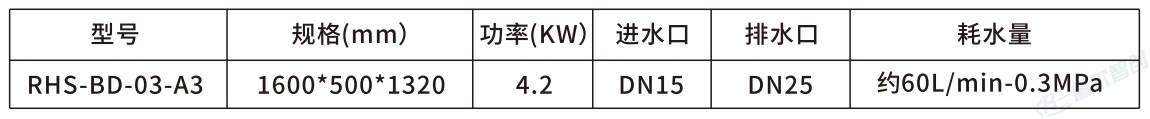 微信图片_20260818094210_97_50 Intelligent Personnel Hygiene Series - Cabinet-Type Three-Station Washing and Disinfection Unit - RBC-02B