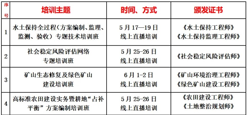 新闻3-9 什么是新建、扩建、改建、技改、迁建......?项目性质分类的八种来源!