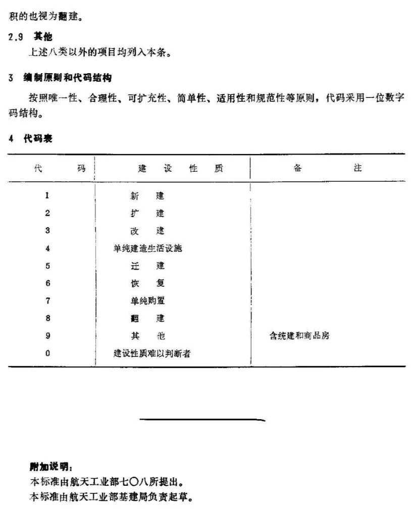 新闻3-6 什么是新建、扩建、改建、技改、迁建......?项目性质分类的八种来源!