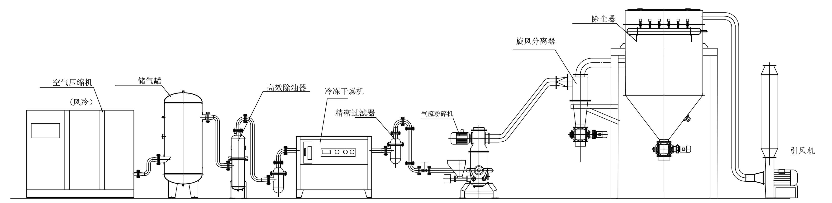 气流粉碎流程图