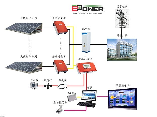Solar generator set B