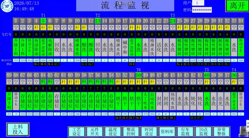 6e6f2817bcdcfa712dc70a3ace95bed4 产品种类不多,为什么更适合把固定程序做到极致