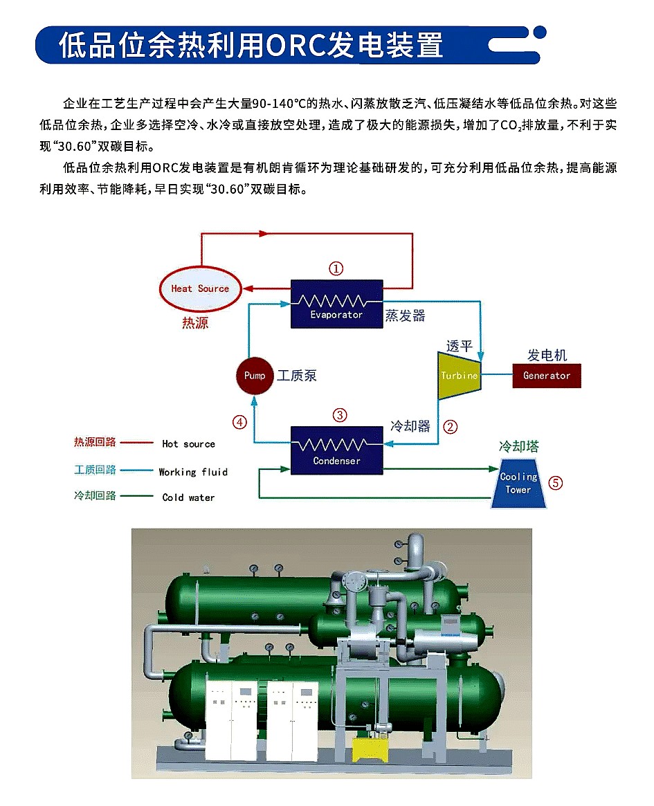 低温发电机组 低温发电机组