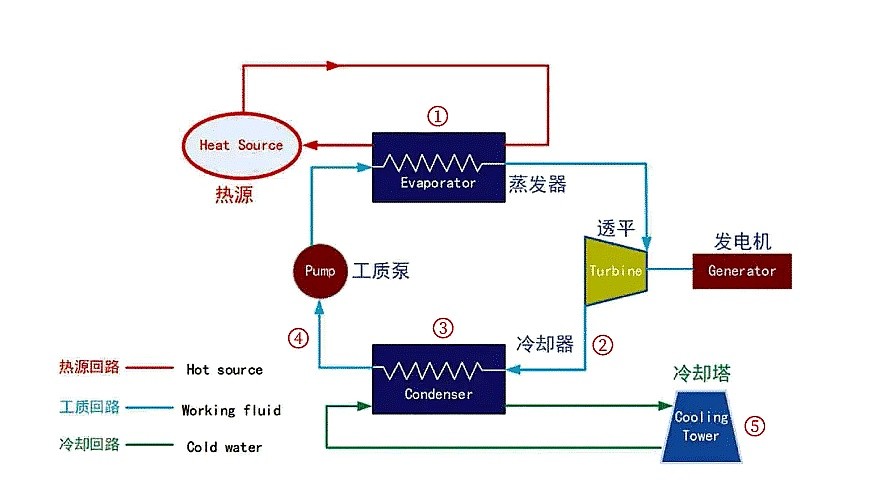 潍坊粮油加工厂余热回收方案：浸出蒸发与烘干工序余热梯级利用