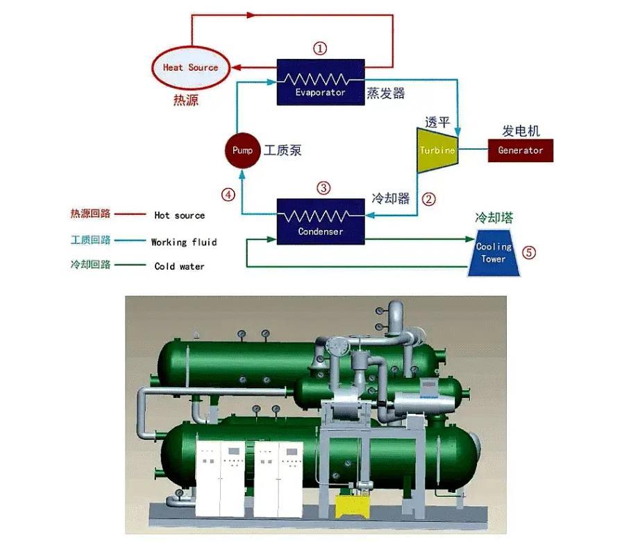 潍坊工业余热回收：低温余热利用的节能价值与实践路径