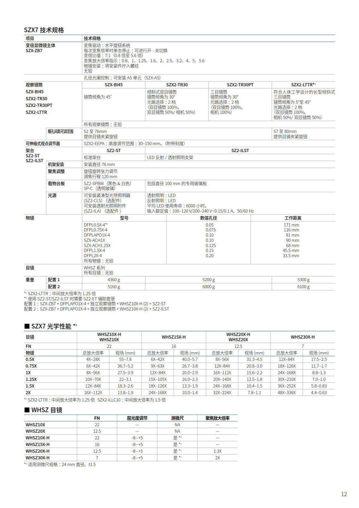 奥林巴斯体视显微镜SZX7