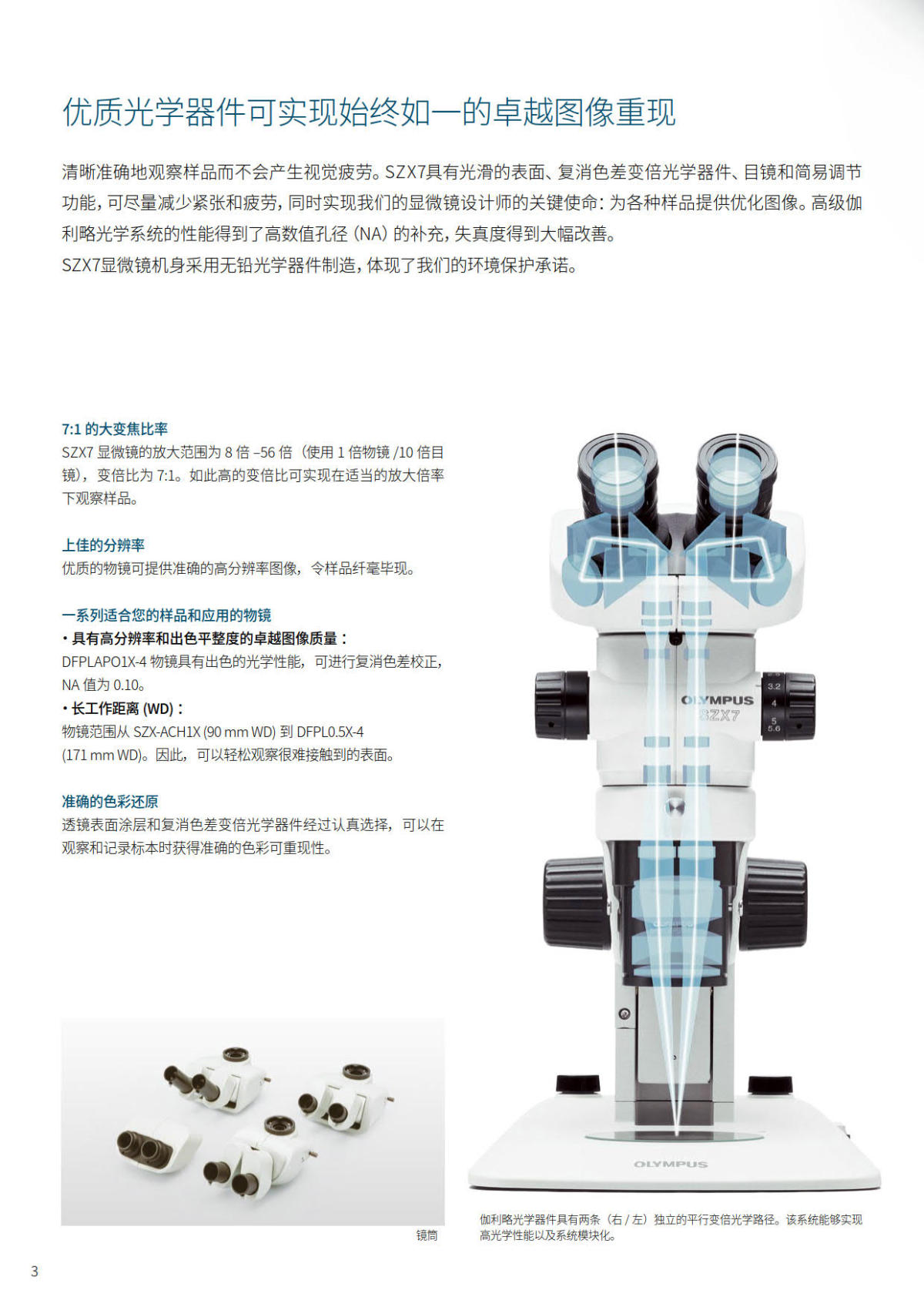 奥林巴斯体视显微镜SZX7