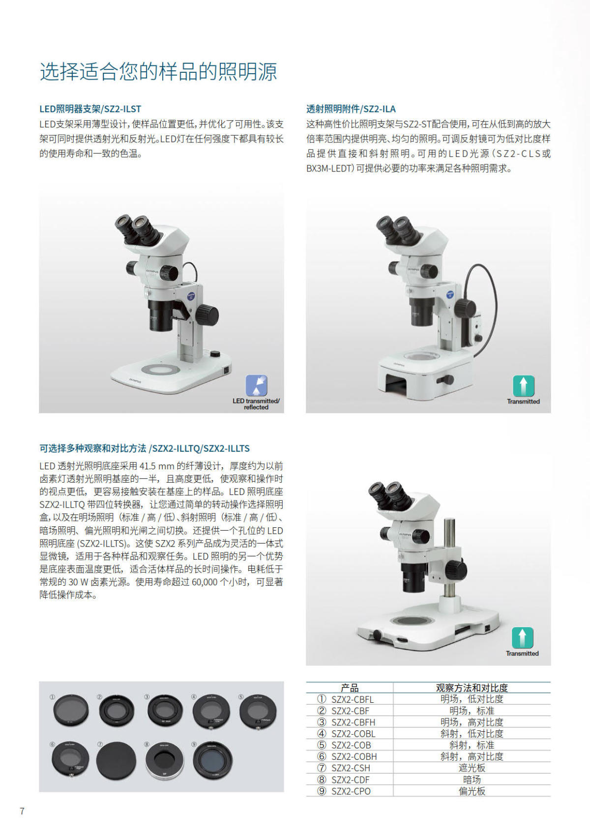 奥林巴斯体视显微镜SZX7