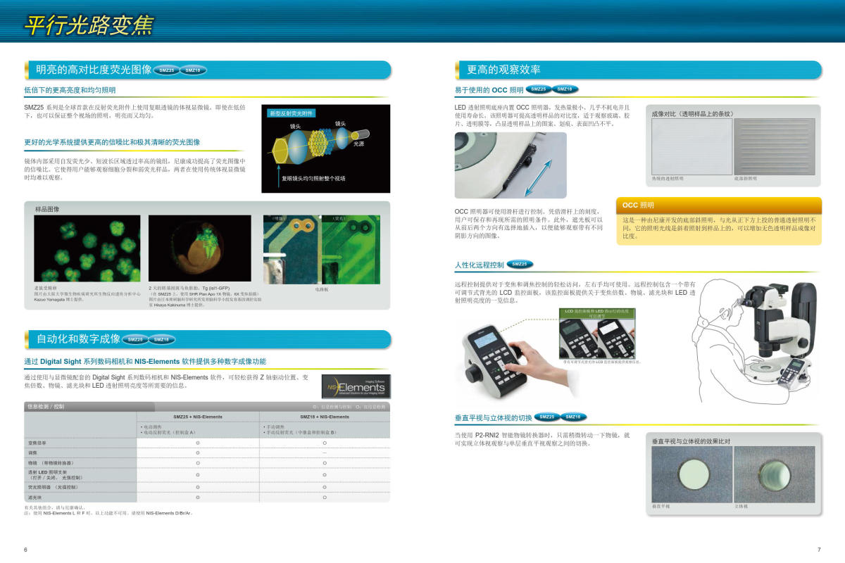 尼康体视显微镜 SMZ447 745 800N 1270 18 225全系列