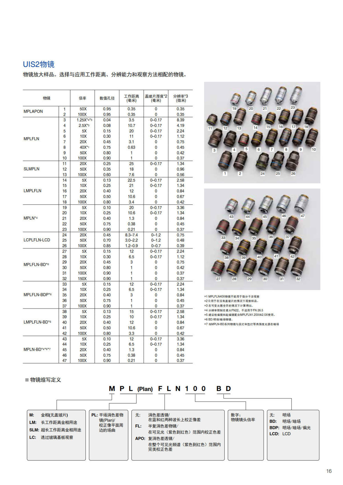 奥林巴斯倒置金相显微镜GX53