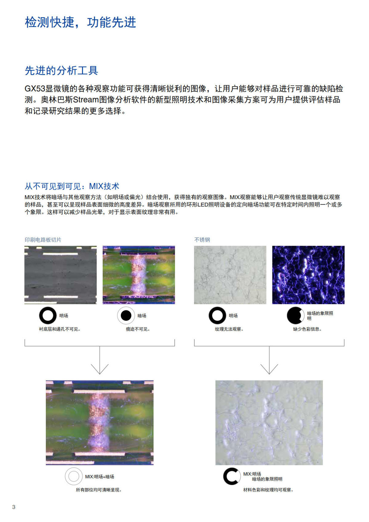 奥林巴斯倒置金相显微镜GX53