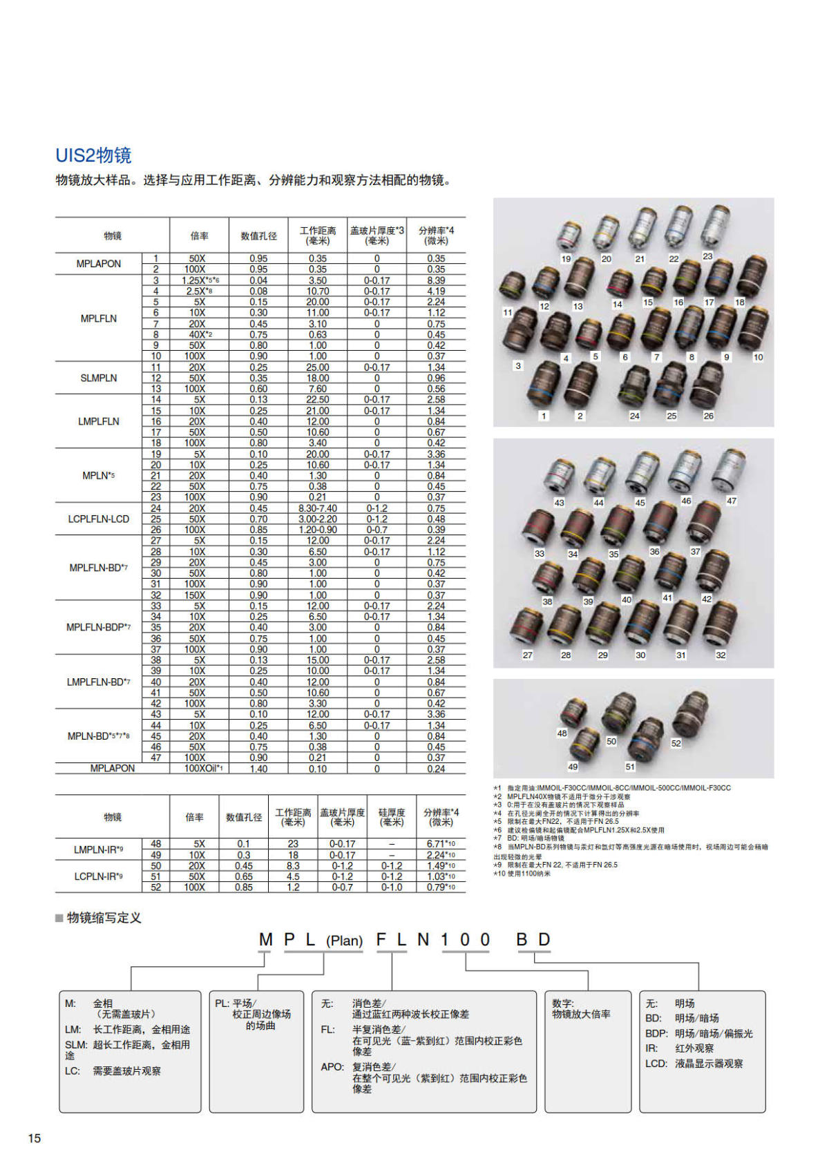 半导体工业检测显微镜MX63